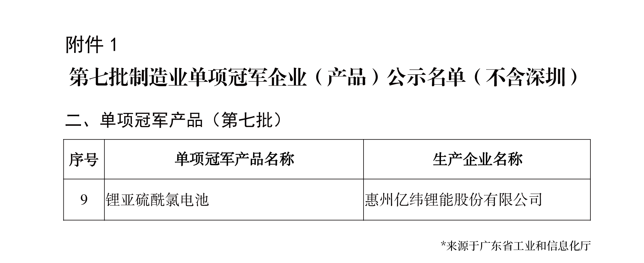 太阳成集团tyc411不是冠军.png